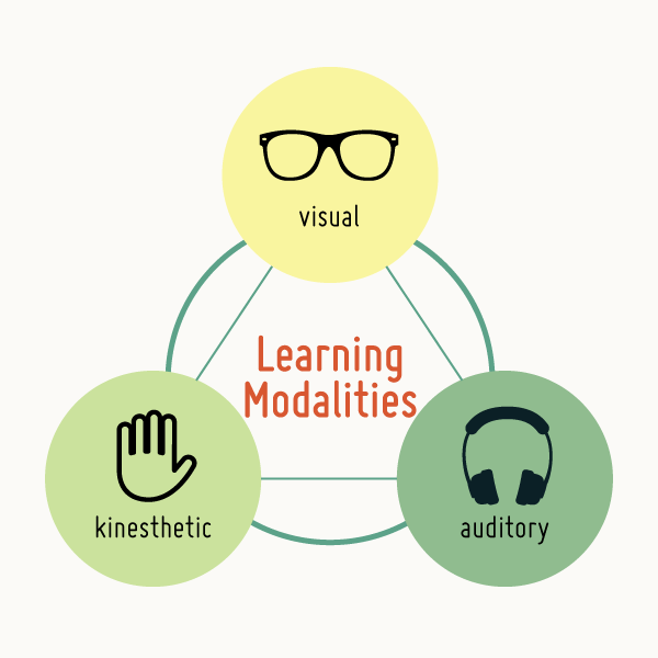 learning-modalities
